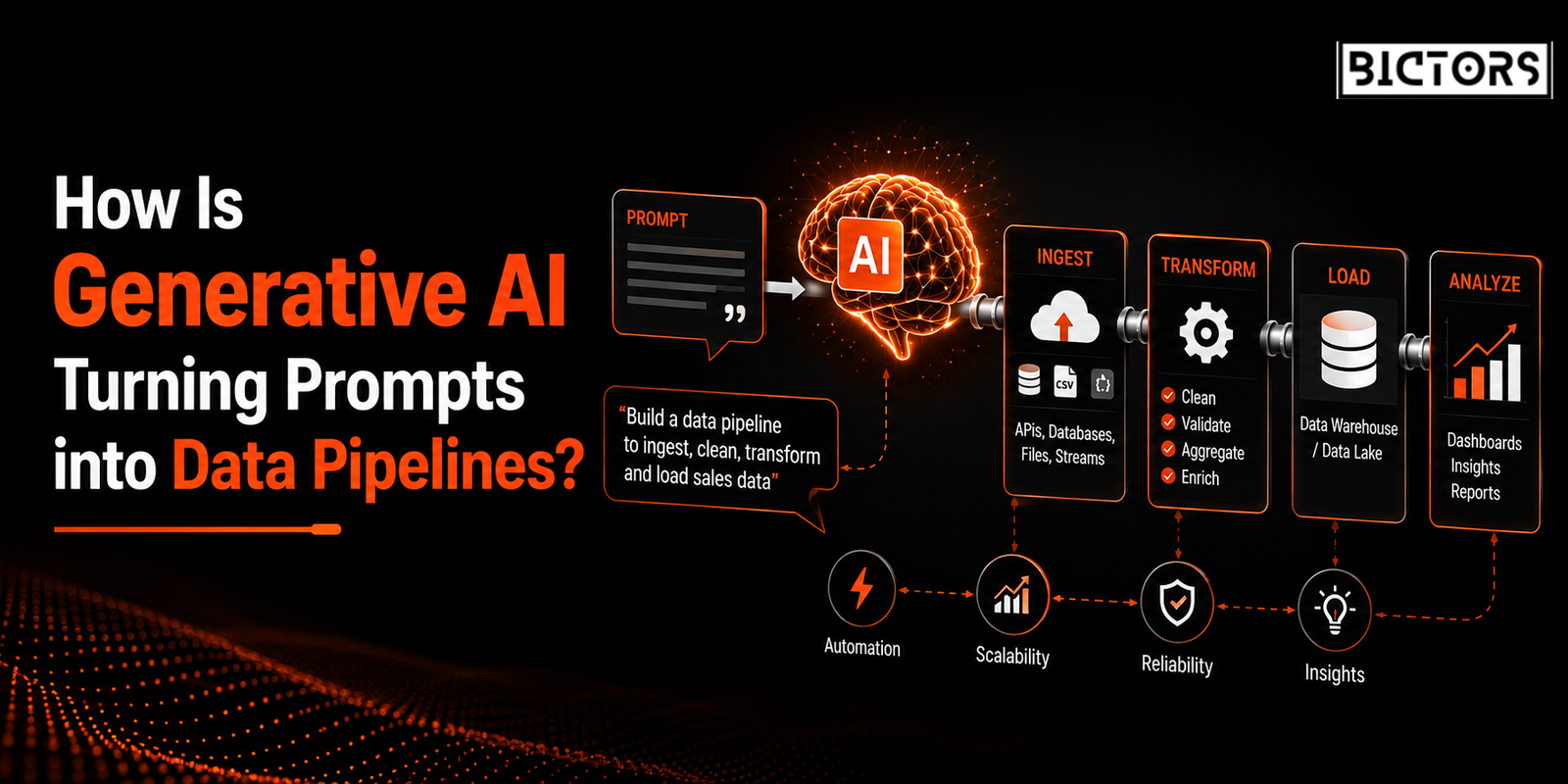 How Is Generative AI Turning Prompts into Data Pipelines?